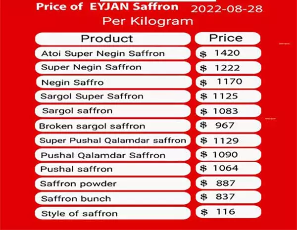 saffron price wholesale 2022-08-28