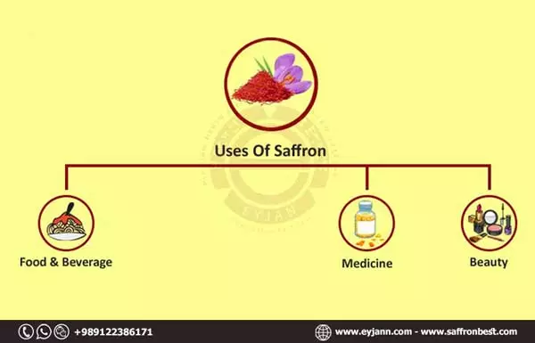 saffron uses